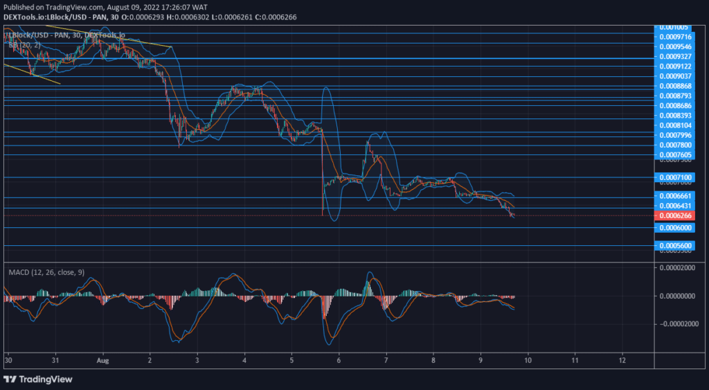 Lucky Block – Guide, Tips & Insights | Learn 2 Trade Price Forecast – Expert Analysis & Trading Tips | Learn 2 Trade – Expert Analysis & Trading Tips | Learn 2 Trade