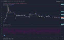 Lucky Block Price Forecast: LBLOCK Is Gearing for a Strong Rally