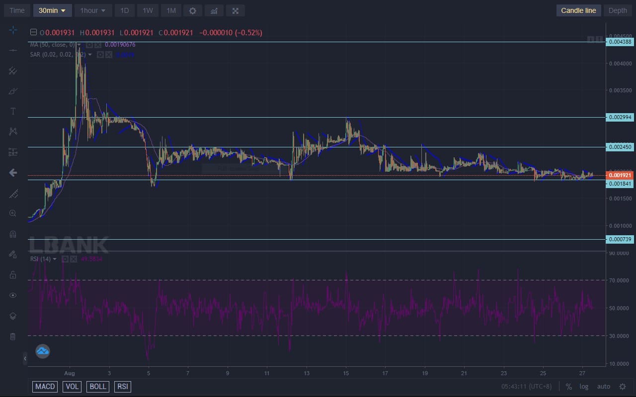 Lucky Block Price Forecast: LBLOCK Is Gearing for a Strong Rally