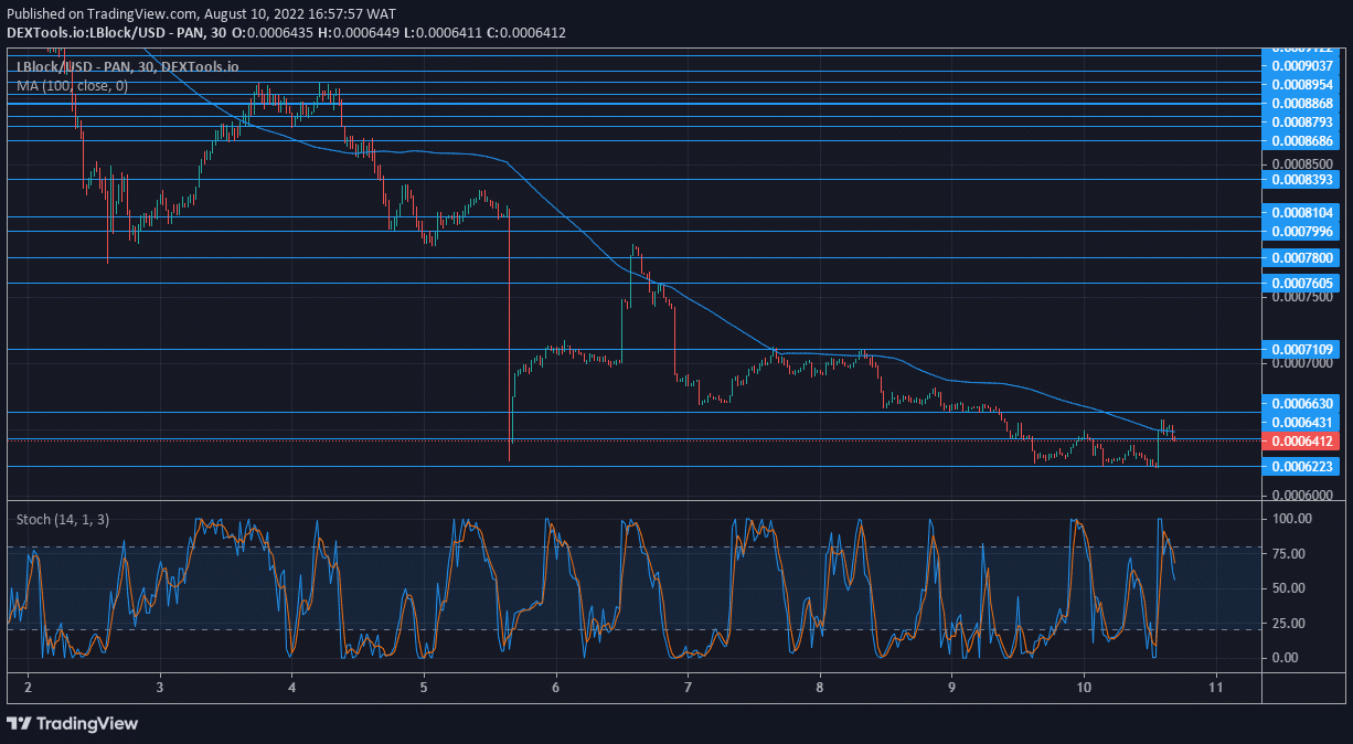 Lucky Block Price Forecast: LBLOCK to Kickstart Uptrend After Breaking $0.00064310