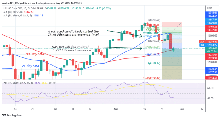https://learn2.trade/nas100-may-resume-a-downtrend-as-it-declines-from-level-13720-high
