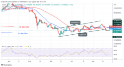 Solana Resumes Downtrend as It Revisits theLow