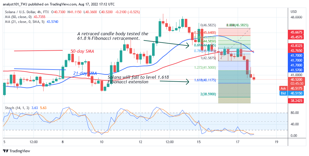 Solana Resumes Downtrend as It Fails to Break the $48 Overhead Resistance