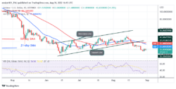 Solana Drops Significantly as It Retests Its Previous Low at 