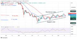 Solana Resumes Downtrend as It Fails to Break theOverhead Resistance