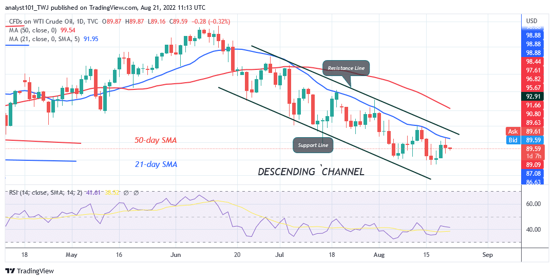 USOIL Struggles belowas It Revisits the Previous Low at .76