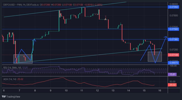 DeFI Coin Price Forecast – Expert Analysis & Trading Tips | Learn 2 Trade – Expert Analysis & Trading Tips | Learn 2 Trade – Expert Analysis & Trading Tips | Learn 2 Trade – Expert Analysis & Trading Tips | Learn 2 Trade: DEFCUSD to Rise From $O.06970