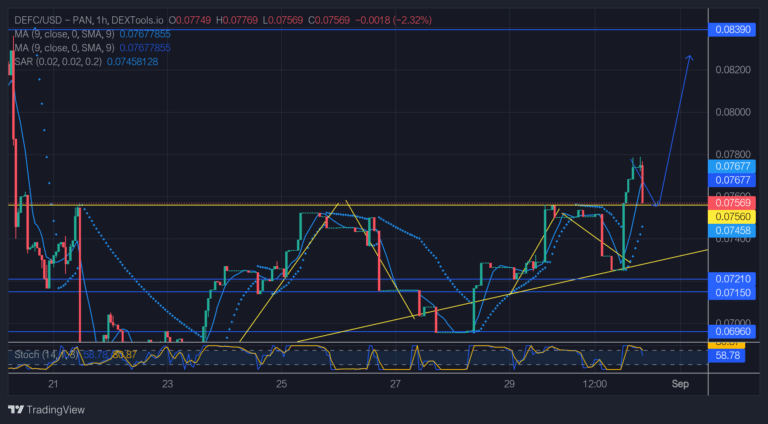 DeFI Coin Price Forecast – Expert Analysis & Trading Tips | Learn 2 Trade – Expert Analysis & Trading Tips | Learn 2 Trade – Expert Analysis & Trading Tips | Learn 2 Trade – Expert Analysis & Trading Tips | Learn 2 Trade: