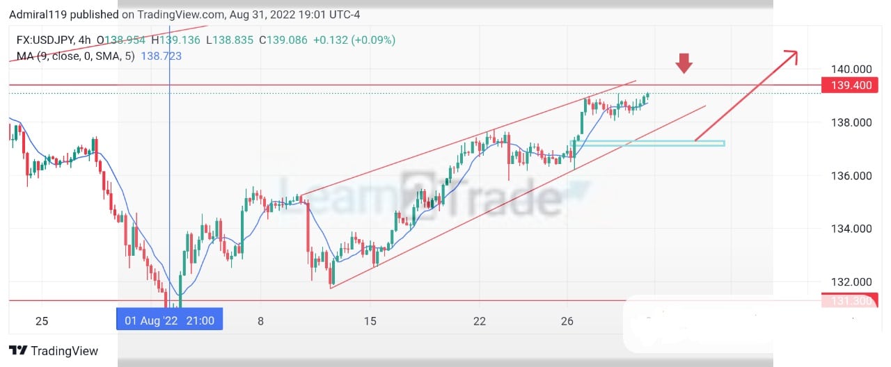 USDJPY Buyers Keep Driving the Market Upward