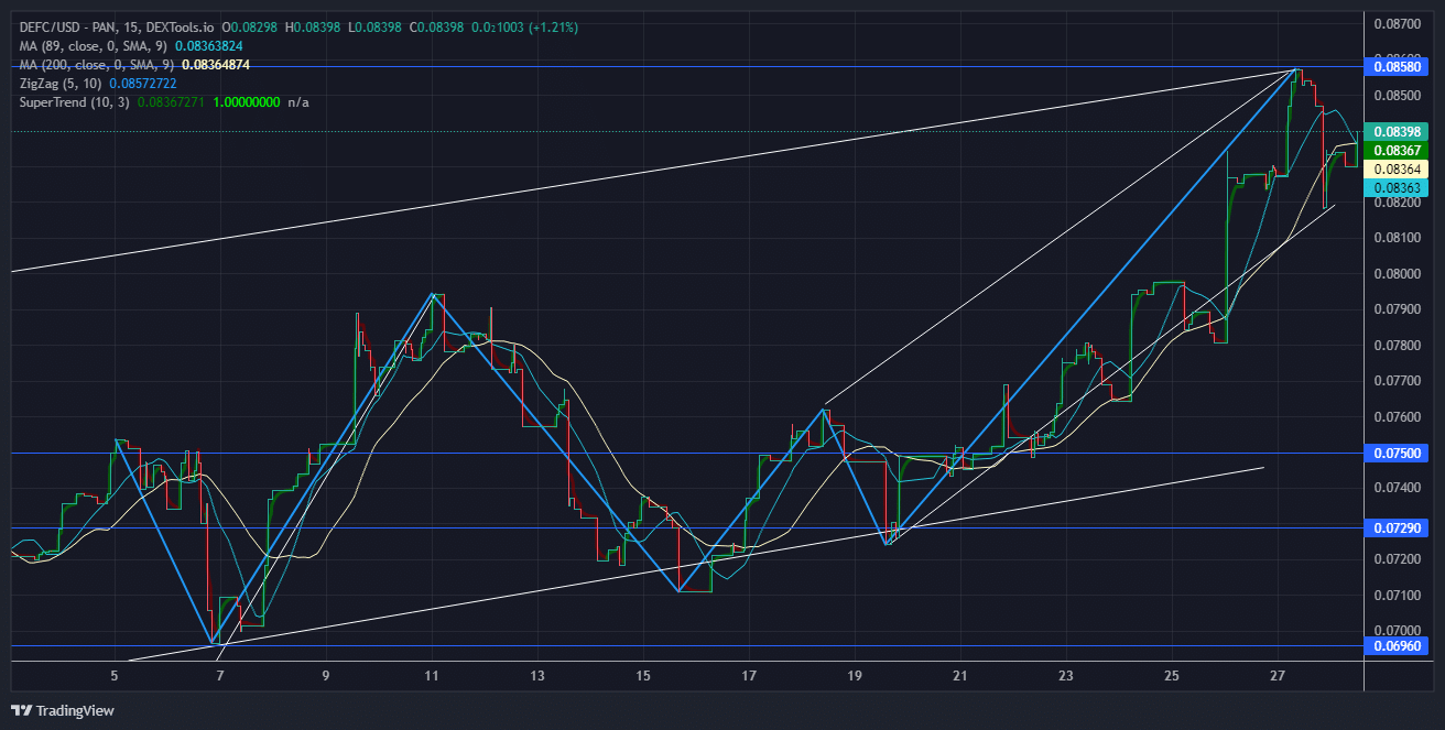 DeFI Coin Price Forecast: September 28