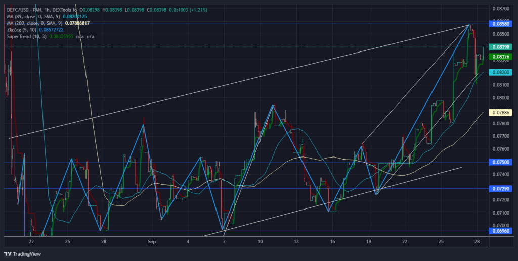 DeFI Coin Price Forecast – Expert Analysis & Trading Tips | Learn 2 Trade – Expert Analysis & Trading Tips | Learn 2 Trade – Expert Analysis & Trading Tips | Learn 2 Trade – Expert Analysis & Trading Tips | Learn 2 Trade: September 28
