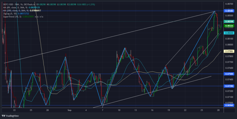 DeFI Coin Price Forecast – Expert Analysis & Trading Tips | Learn 2 Trade – Expert Analysis & Trading Tips | Learn 2 Trade – Expert Analysis & Trading Tips | Learn 2 Trade – Expert Analysis & Trading Tips | Learn 2 Trade: September 28