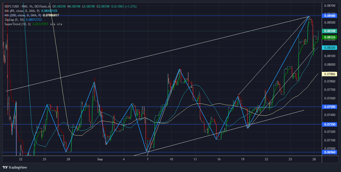 DeFI Coin Price Forecast: September 28
