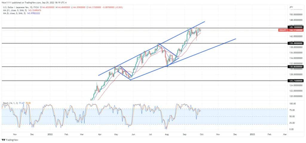 USDJPY – Guide, Tips & Insights | Learn 2 Trade – Guide, Tips & Insights | Learn 2 Trade uptrend is paused by the resistance level
