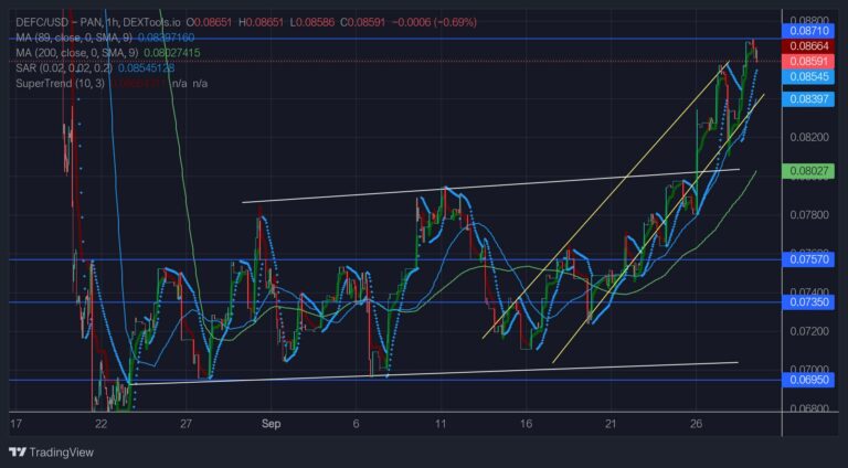 DeFI Coin Price Forecast – Expert Analysis & Trading Tips | Learn 2 Trade – Expert Analysis & Trading Tips | Learn 2 Trade – Expert Analysis & Trading Tips | Learn 2 Trade – Expert Analysis & Trading Tips | Learn 2 Trade: DEFCUSD Price to Reach $0.09000 Soon After a Previous Price Retest