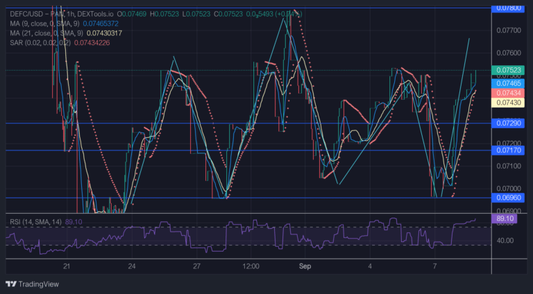 DeFI Coin Price Forecast – Expert Analysis & Trading Tips | Learn 2 Trade – Expert Analysis & Trading Tips | Learn 2 Trade – Expert Analysis & Trading Tips | Learn 2 Trade – Expert Analysis & Trading Tips | Learn 2 Trade: DeFC Price Expected to Aim Higher After Reaching $0.07500