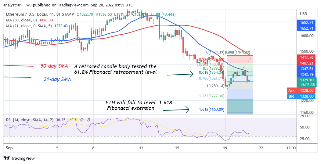 Ethereum Risks Further Decline as It Turns Down from the $1,400 Resistance Zone