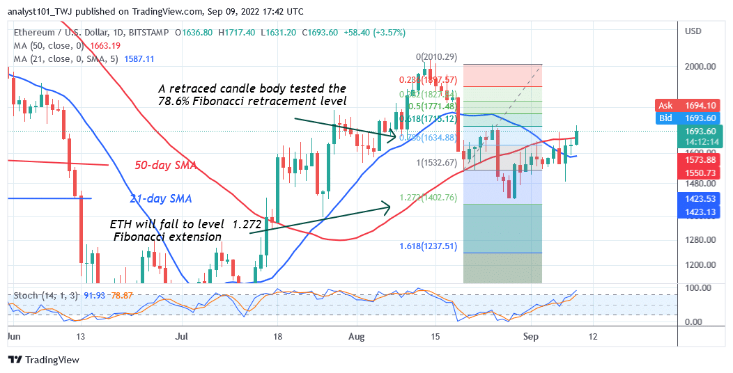 Ethereum Makes Positive Moves but Risks Rejection at $1,800 High