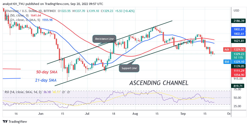 Ethereum Risks Further Decline as It Turns Down from the $1,400 Resistance Zone