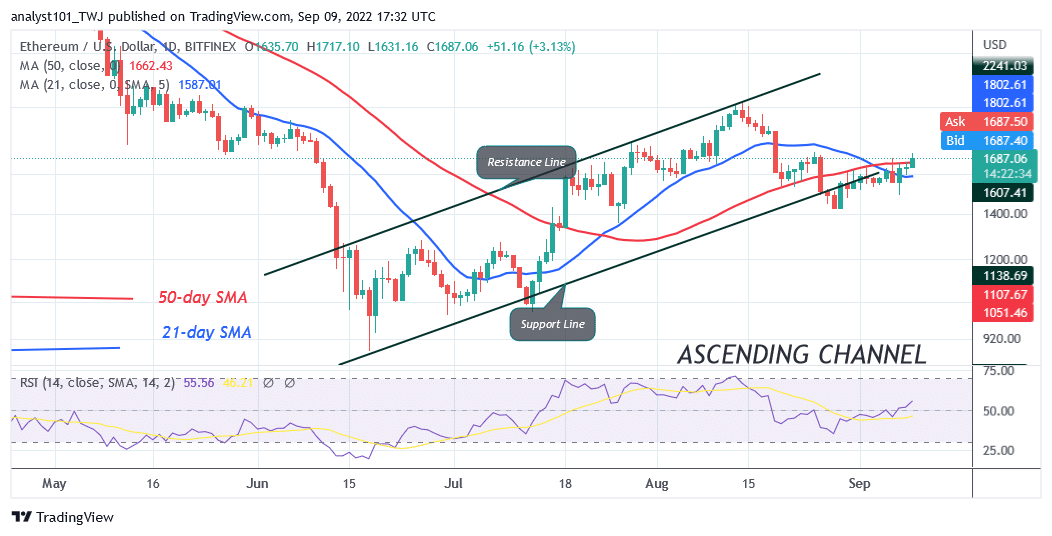 Ethereum Makes Positive Moves but Risks Rejection at $1,800 High