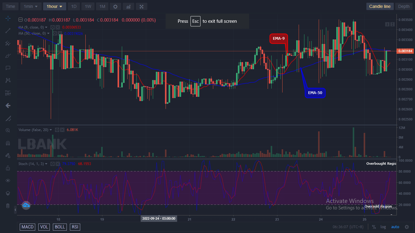 IBATUSD price has finished the upcoming correction and now facing the upside.