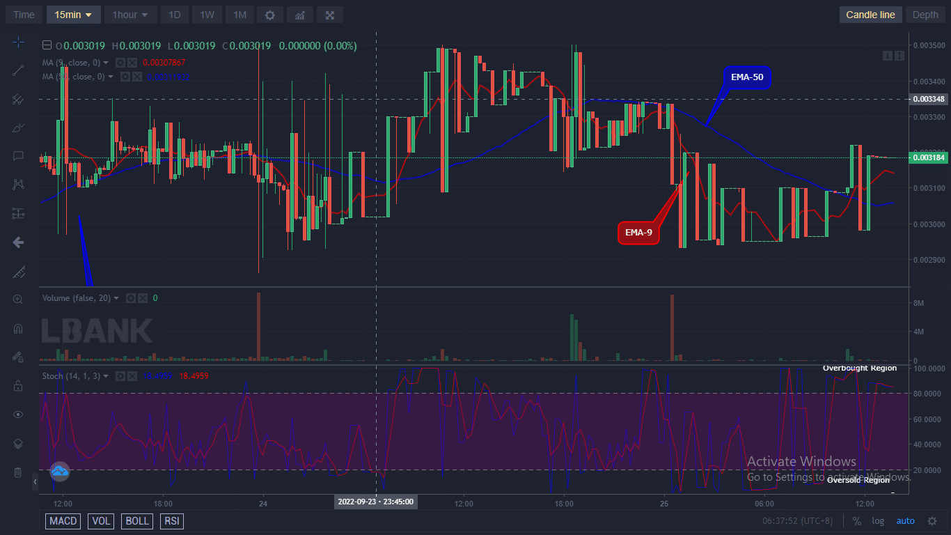 IBATUSD price has finished the upcoming correction and now facing the upside.