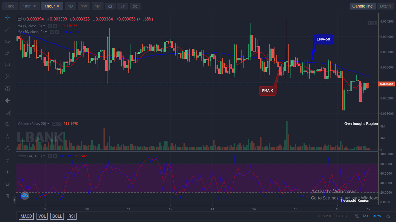 IBATUSD price is now at the retracement phase, planning to start the upward rally.