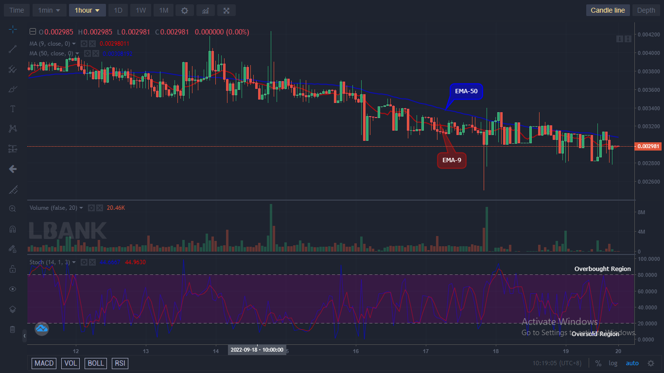 IBATUSD is very likely to continue growing as we are seeing a bullish correction in place.