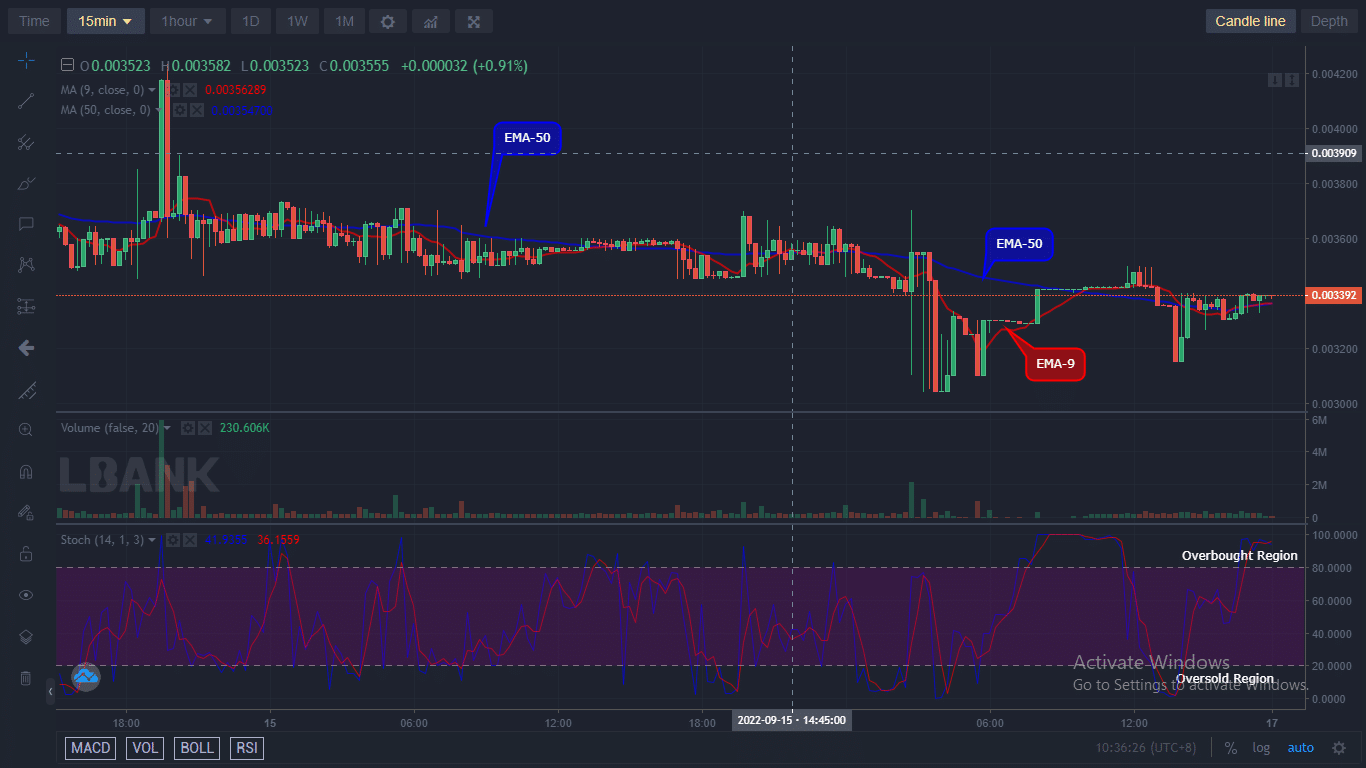 IBATUSD price is now at the retracement phase, planning to start the upward rally.