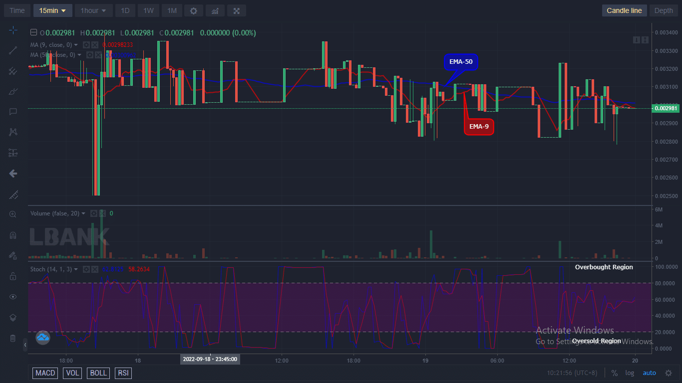 IBATUSD is very likely to continue growing as we are seeing a bullish correction in place.