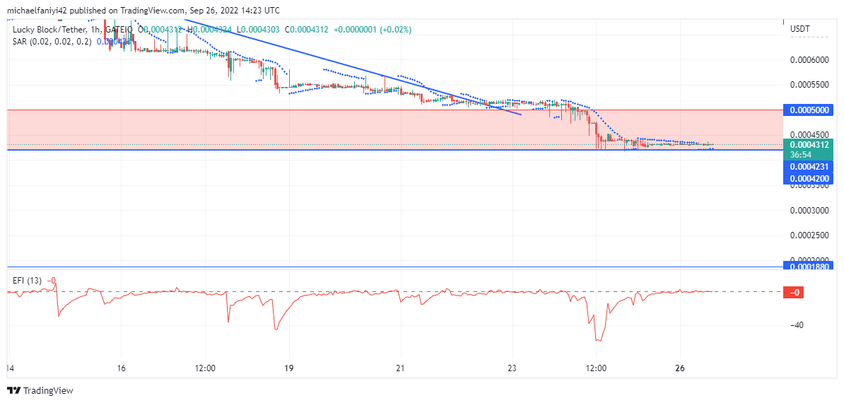 https://learn2.trade/market-prediction-for-lucky-block-lblock-continues-to-trade-sideways-prepared-for-an-upward-lunge