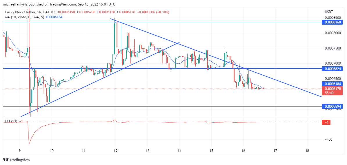 Lucky Block Price Forecast: LBLOCK Is Determined to Break the Bearish Trap From $0.0005590