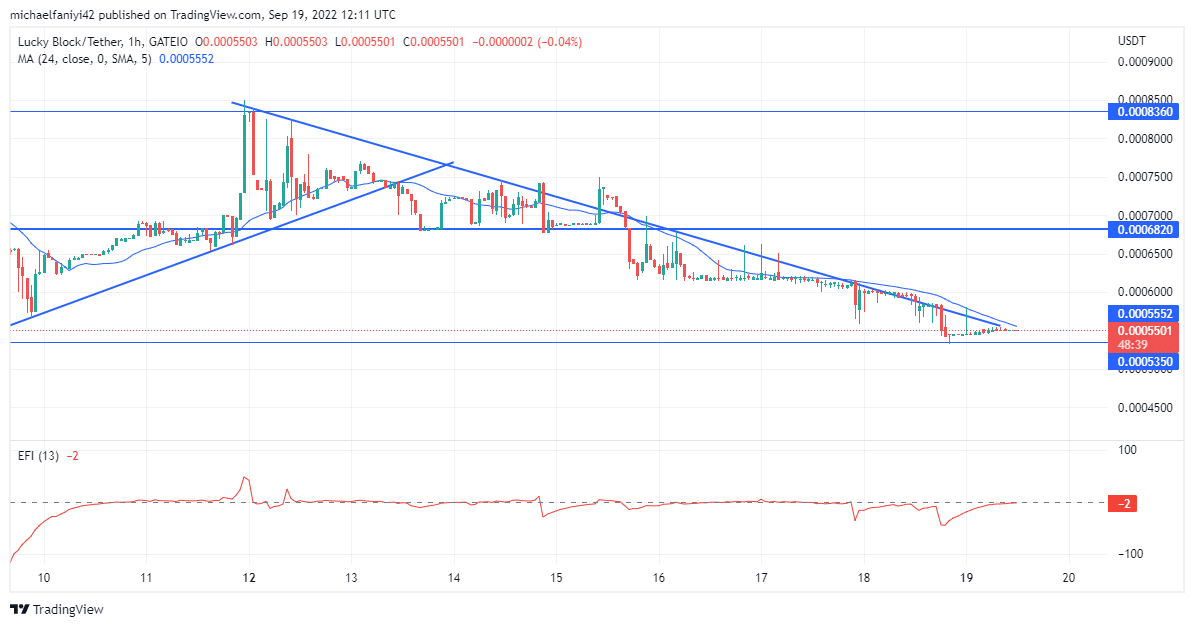 Lucky Block Market Expectation: LBLOCK Is Poised to Rally From a Major Demand Level