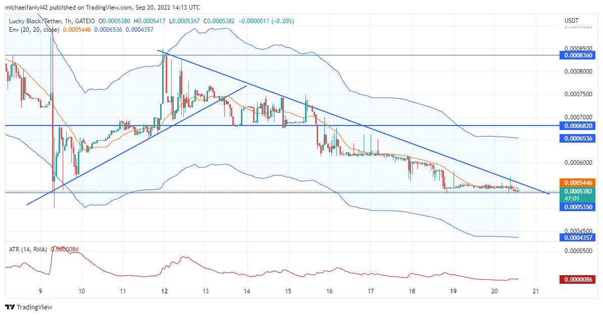 Lucky Block Market Expectation: LBLOCK In The Final Stages Before a Breakout