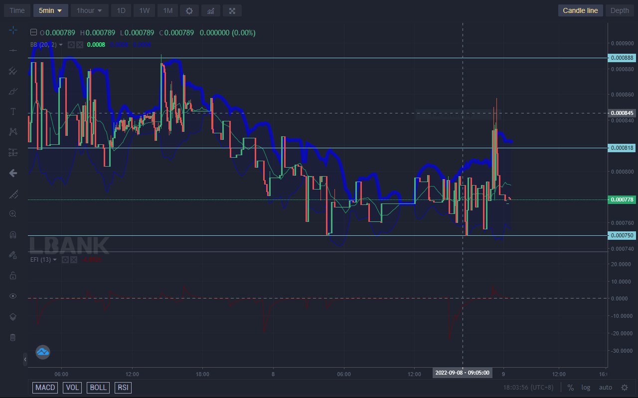 https://learn2.trade/lucky-block-price-forecast-lblock-will-increase-volatility-as-it-sets-for-a-rally