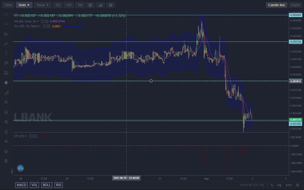 Lucky Block Price 