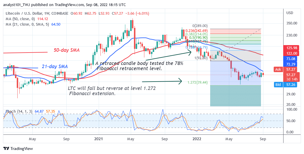 Litecoin Struggles Below $58 Resistance as It Targets $64 High