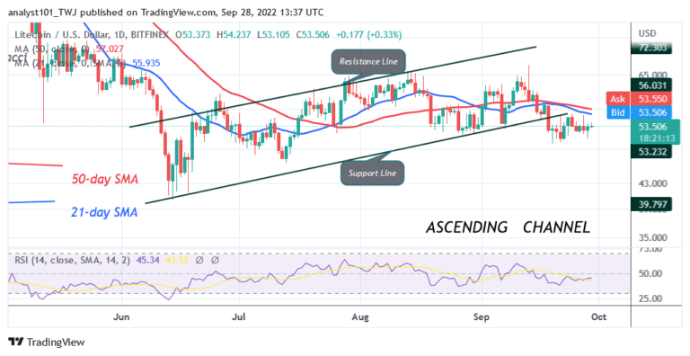 Litecoin Consolidates above $52 as It Is Set for a Rebound