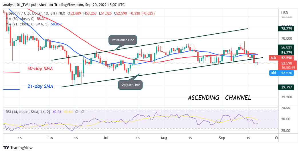Litecoin Fluctuates above $52 as It Faces Rejection at $53