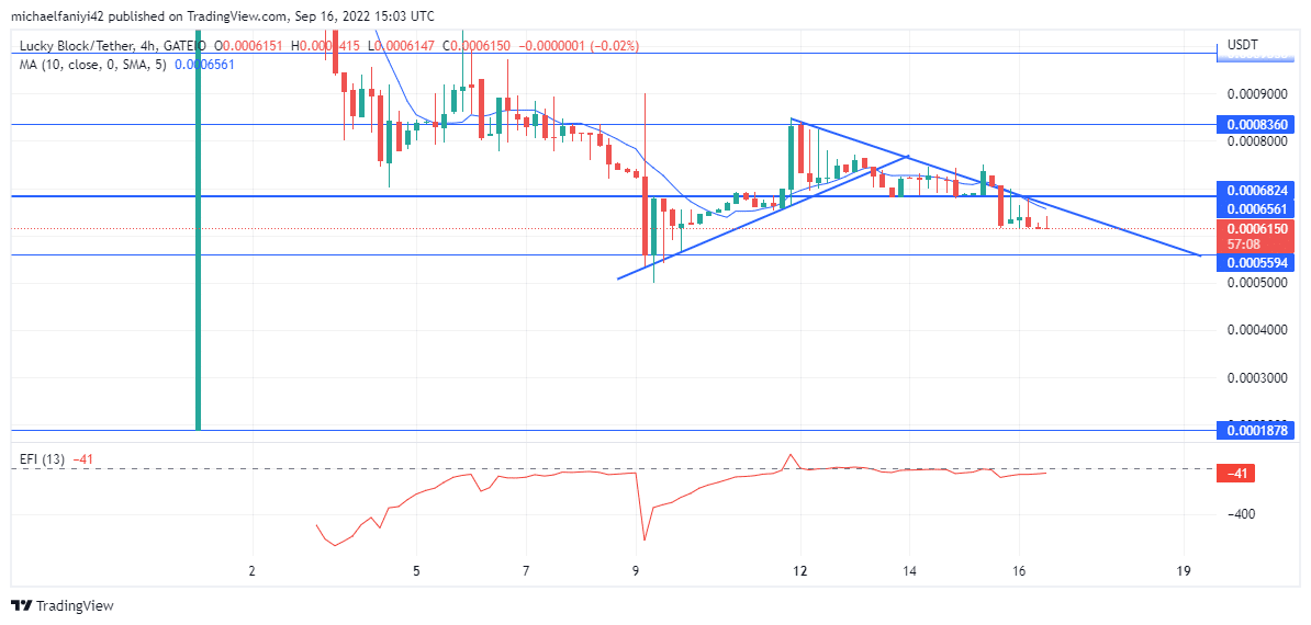 Lucky Block Price Forecast: LBLOCK Is Determined to Break the Bearish Trap From $0.0005590