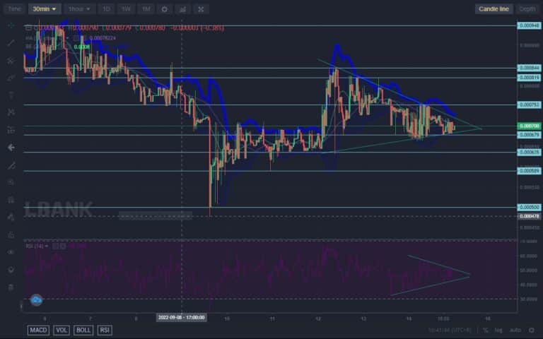 Lucky Block – Guide, Tips & Insights | Learn 2 Trade Price Forecast – Expert Analysis & Trading Tips | Learn 2 Trade – Expert Analysis & Trading Tips | Learn 2 Trade: LBLOCK Is Consolidating in a Triangle for a Breakout
