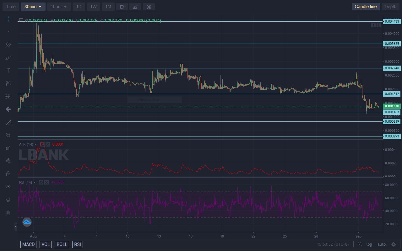 Lucky Block Price Forecast: Lucky Block Strengthening for a Bullish Assault