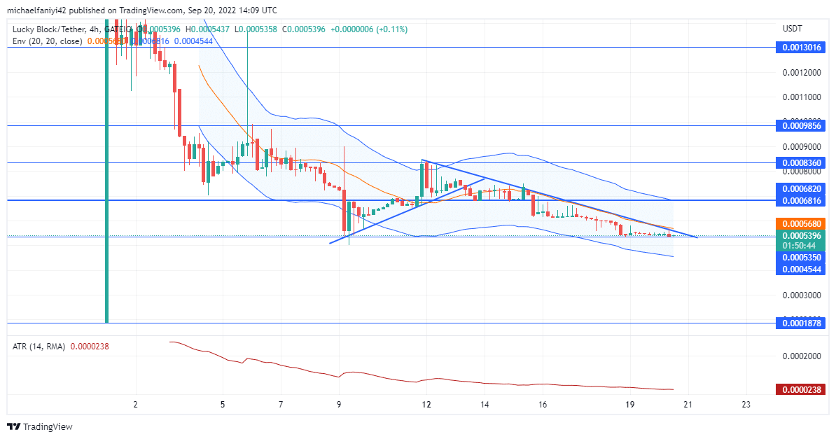 Lucky Block Market Expectation: LBLOCK In The Final Stages Before a Breakout