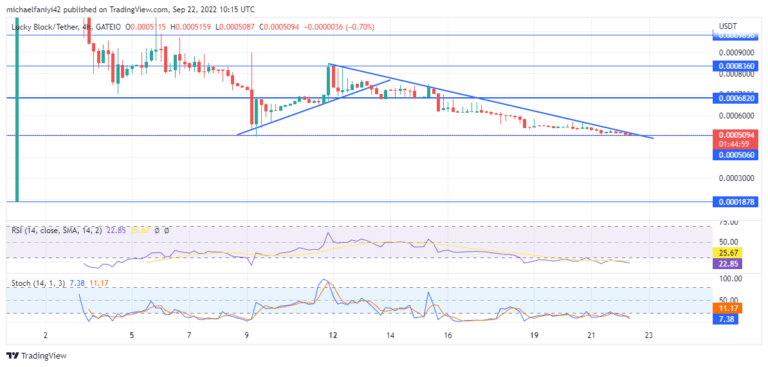 Lucky Block – Guide, Tips & Insights | Learn 2 Trade Market Expectation: LBLOCK Is Poised for a Bullish Drive