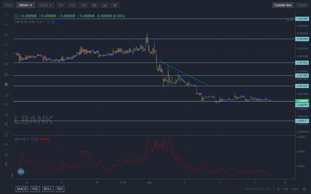 Lucky Block – Guide, Tips & Insights | Learn 2 Trade Price Forecast – Expert Analysis & Trading Tips | Learn 2 Trade – Expert Analysis & Trading Tips | Learn 2 Trade: LBLOCK Will Increase Volatility as It Sets for a Rally