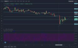Lucky Block Price Forecast: LBLOCK Is Persistently Pushing for a Breakout