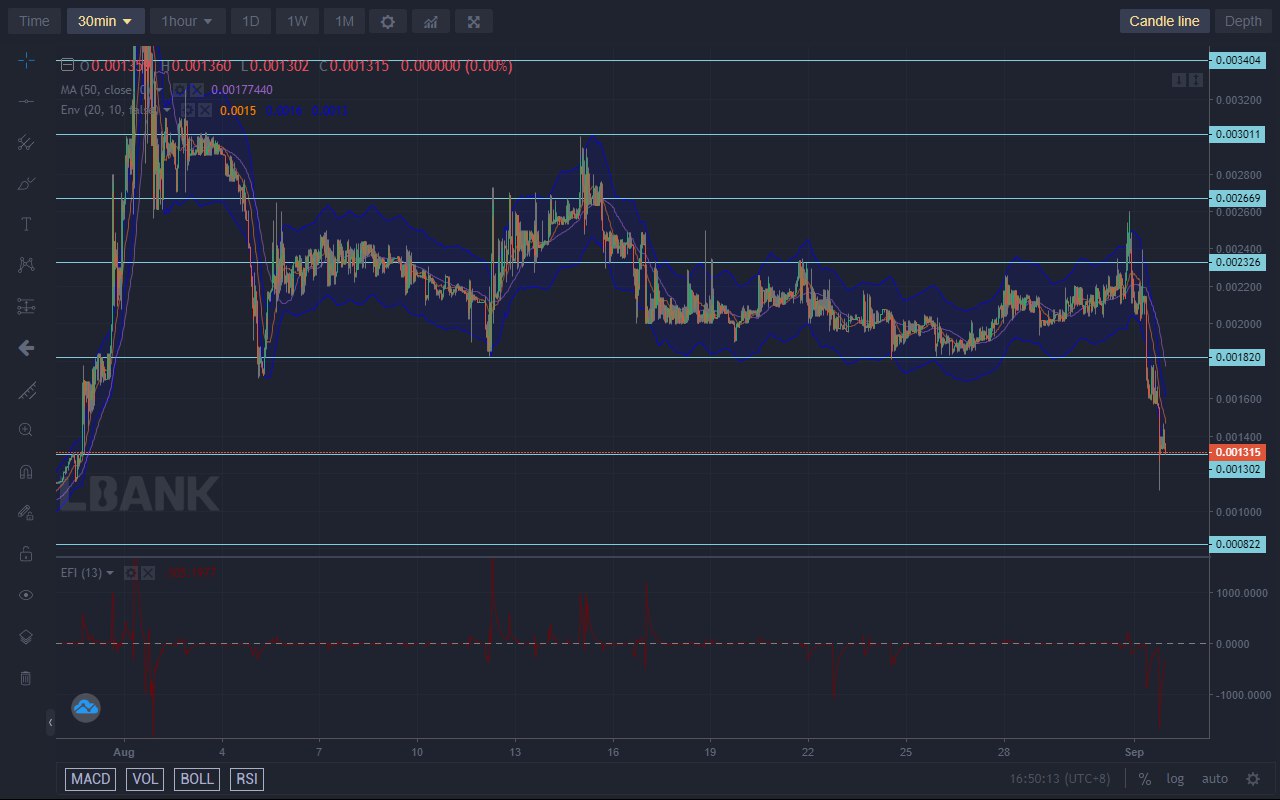 Lucky Block Price 