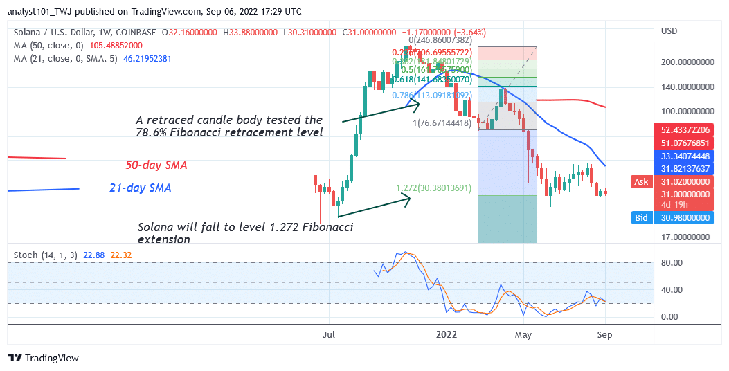 Solana Revisits and Holds above $30 Crucial Support