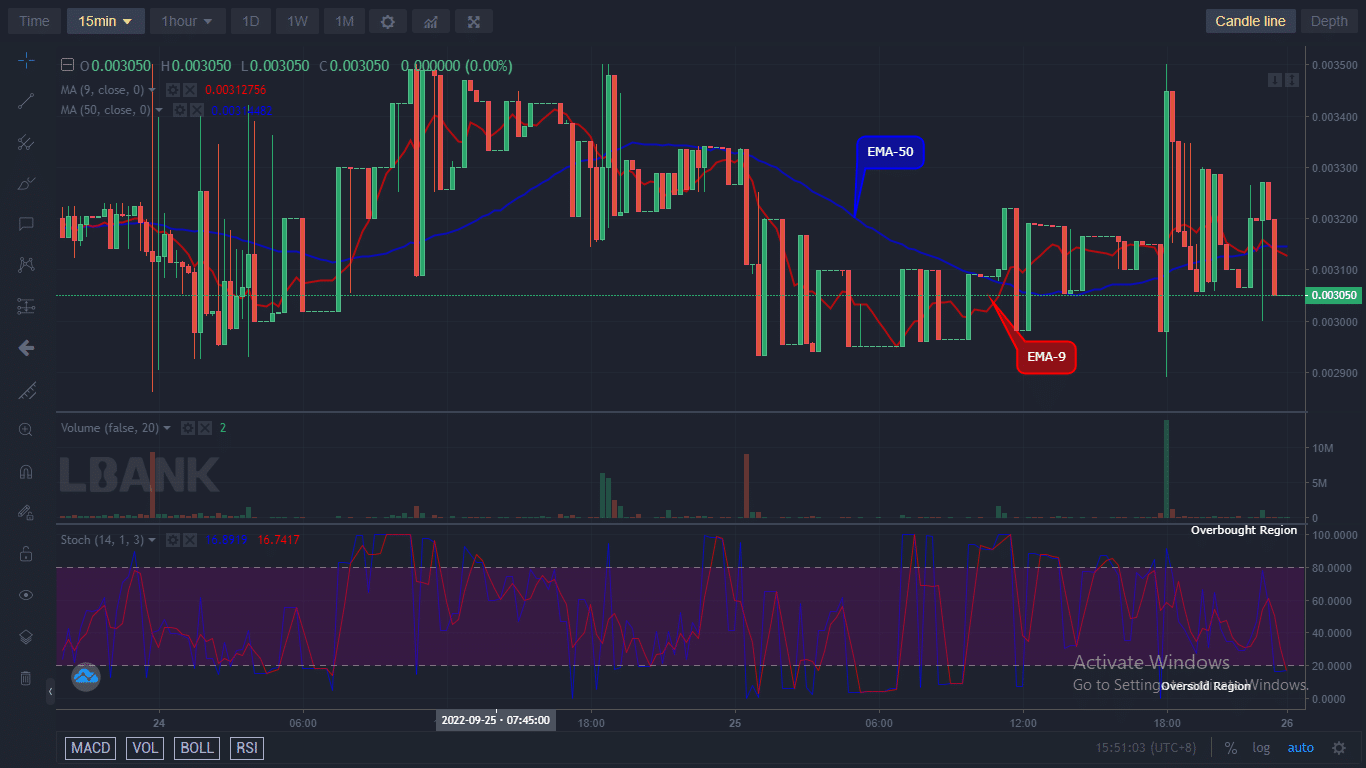 IBATUSD is now set to retrace to a higher resistance mark