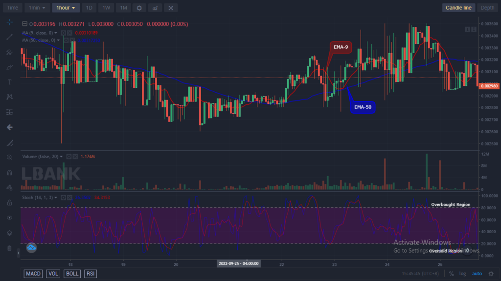IBATUSD is now set to retrace to a higher resistance mark